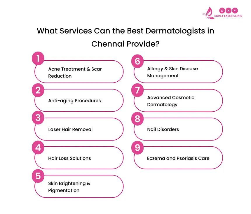 best_dermatologist_service_image