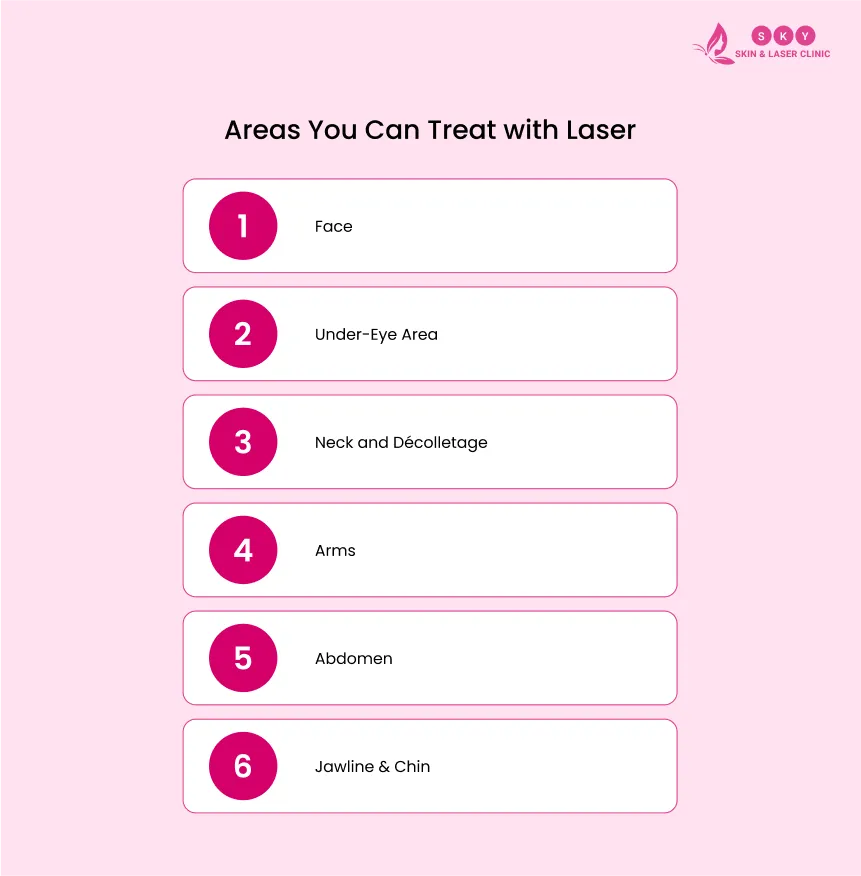 area_can_be_treat_with-laser