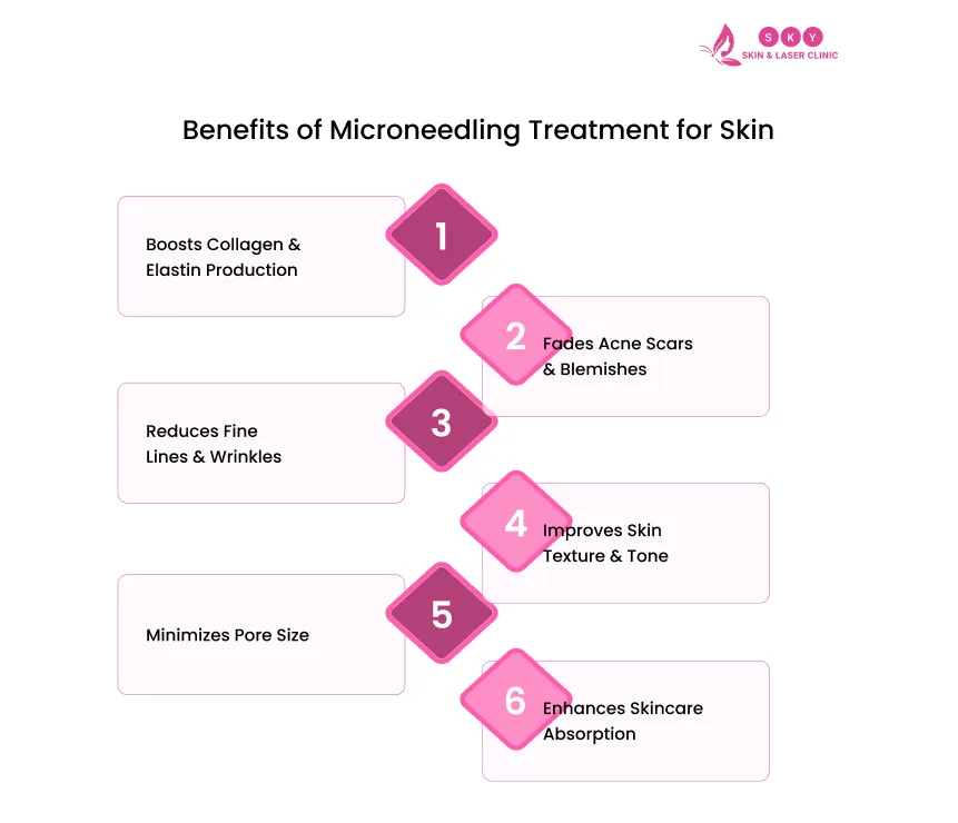 benefits_of_microneedling