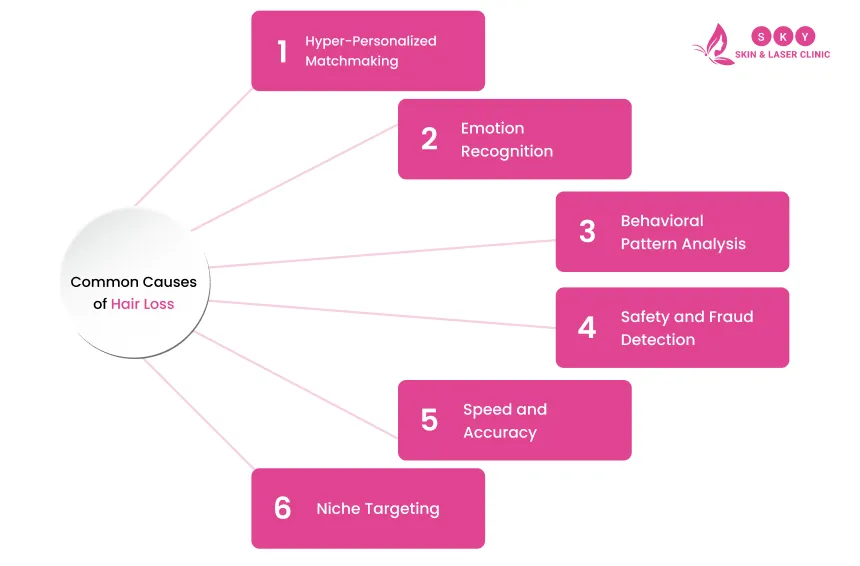 common_causes_of_hair_loss