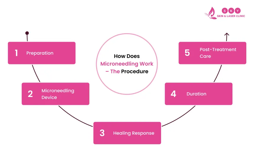 how_does_microneedling_works