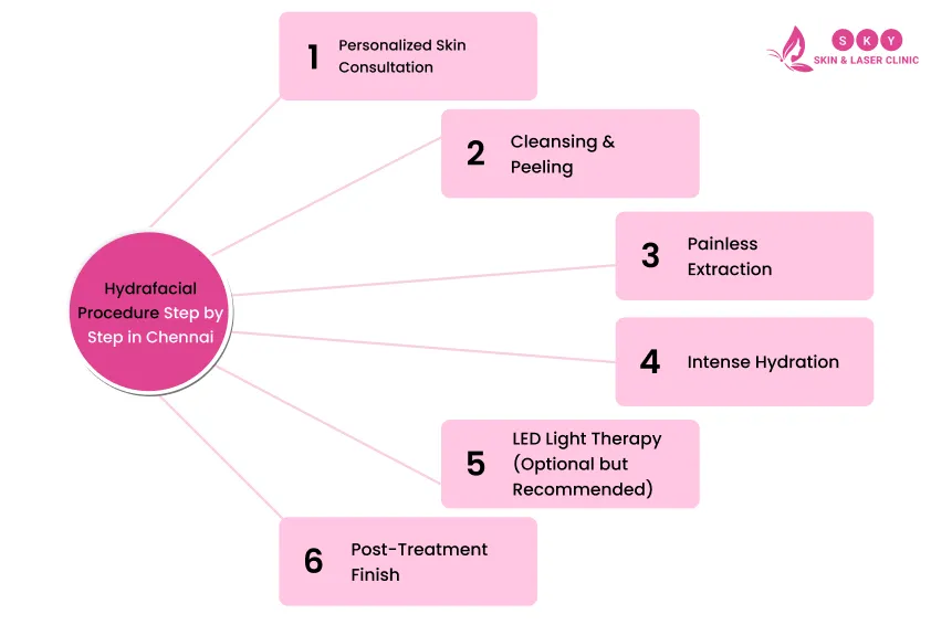 hydrafacial_procedure