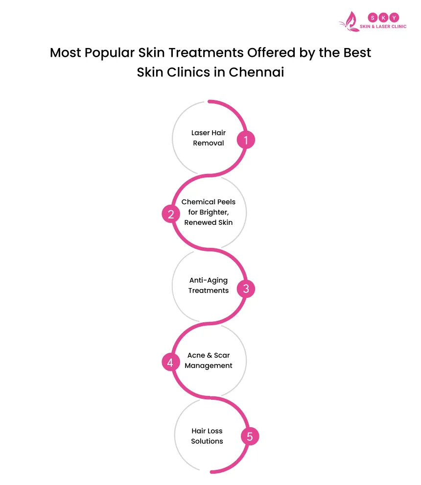 Skin_and_Hair_Care_Clinic