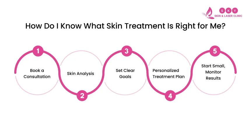 skin_treatment_is_right_for_me