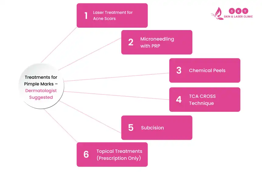 treatments_of_pimple_process