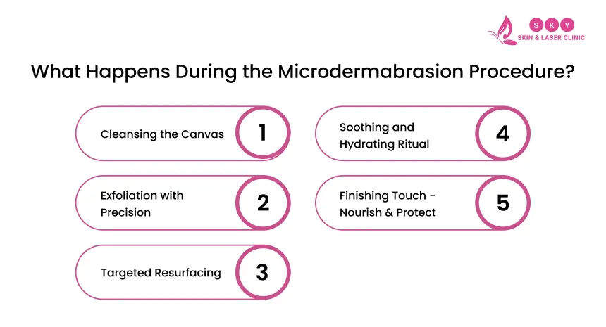 what_happens_during_microdermabrasion