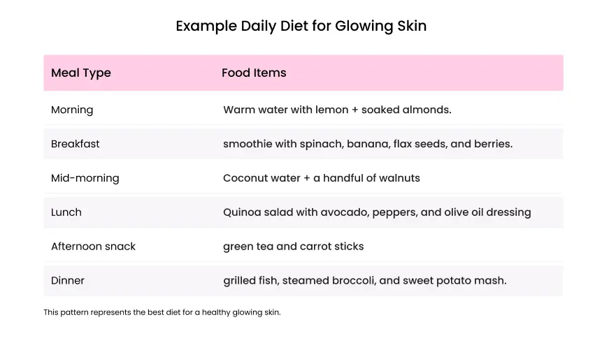 best_diet_for_health_glowing_skin