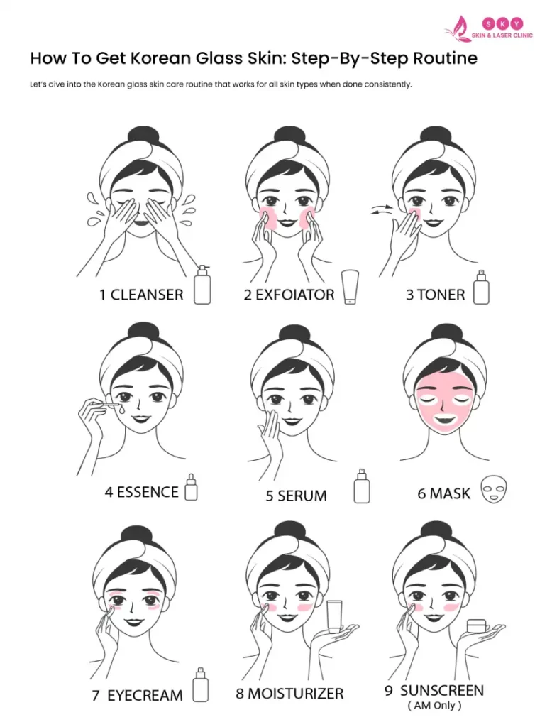korean_glass_skin_step_by_step_rountine